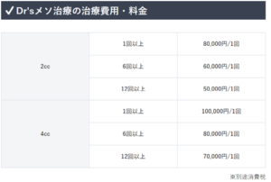 メソセラピーの料金説明